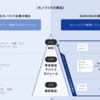 5344ＭＡＲＵＷＡ銘柄分析