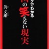 「ジョークでわかる中国の笑えない現実」（黄文雄）