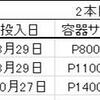 2023/2/7  大型・極太系オオクワガタ、人工蛹室に移す