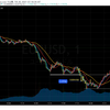 トレード記録 7/19 EUR/USD 17:30〜19:30, 20:30〜23:00 -5pips