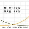 おさらい　PCR検査の特性