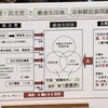 政治と団体（主義、宗教含む）