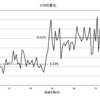  不労所得が月5万円