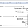 AIP から Microsoft Purview への変遷