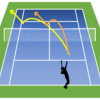 脱中級テニス🎾サーブのコースを打ち分けられるのは一つ上のレベル