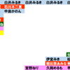 おいら的推しランキング更新！ #バクステ #白井みるき #中島かのん #野々原さやね