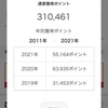 楽天ポイント、今年はどれだけ？