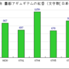 しかも中身オッサンやで！！！！！！！！
