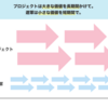 組織構造で余力を生み出す！「遊軍」チームを作ったらこぼれタスクをどんどん消化できるようになった