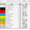 マイルチャンピオンシップ2022（GⅠ）予想