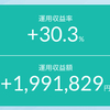 【惜しい】投資信託の収益節目まであと一歩でした