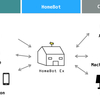 【WIP】Home Bot を Update して Bot のある暮らしを再定義する