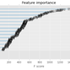 PythonでXGBoostをちゃんと理解する(1)