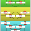 【エスパルス】ジュビロ磐田戦試合前プレビュー②：予想スタメン。北川航也選手「ダービー男」へ勝利を！