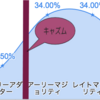 エンジニア成長戦略とイノベーター理論