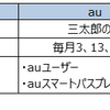 タダで何かもらえるサービスを利用するのが苦手…。たとえばSUPER FRIDAY、三太郎の日、ハピチャンとか。