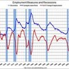 2009/11　米国雇用統計　失業率１０．０％　雇用者数　１．１万人減
