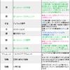 【Diablo3】パッチ2.4.3がきたので久々にゾンビ召喚してみた！