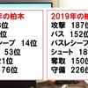 ◯悲報◯浦和の10番柏木陽介さん、劣化がデータにもしっかり現れていると有名浦和ファンサイトに晒される…ファンも見放した？