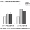 GABAってよく聞くけど...