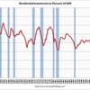 米国　２ＱのＧＤＰ成長率　マイナス１％