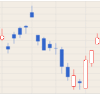 日経平均 