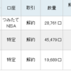 投信売却四回目（1）