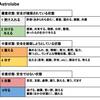 精神状態目的一覧表