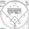 湖南地区学童　総合開会式❗️