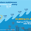 The smart Trick of What Is Timeshare Hotel That Nobody is Discussing