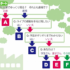 下北沢で観劇　コロナ対策は万全に　