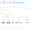 テキストの構造化を支える技術 -OpenIEの未解決問題-