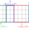 ＬＤＫのリビングの理想の広さ