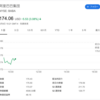 【オプション取引】BABA JUN 14'19 170 Call手仕舞い→BABA Aug 16'19 160 Call売り