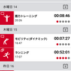 今週のランとミイラ取りがミイラ