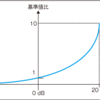 LUFS？dB？動画編集でラウドネスを管理するときに知っておきたいLUFSとdB（デシベルとは？）