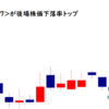 玉井商船<9127>が後場株価下落率トップ2021/11/4