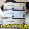 【FX雑談】勝率