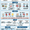 ビタミンB12欠乏症：診断と治療の体系的アプローチ