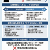     ドラマのような記憶喪失は本当にあるのか？ ― 脳神経内科医が臨床経験から考える ― 