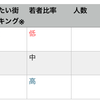 マチイチロケがまた少し苦手になった