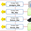 Dive into Apache Arrow（その２）- pg2arrow