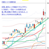 日経２２５先物　セミナー実績　2014/9/22