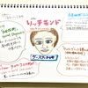 問題95　リッチモンド