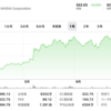 エヌビディア（NVDA）のAIチップ革命！2024年の市場動向と影響分析