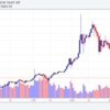 和楽な日々。。仮想通貨の終焉？