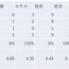 2024/4/18大引け時点のJリート銘柄の騰落数