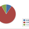 我が家の資産状況 (2019/10/17時点)