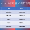 【考察】クーマンバルサ、システムとコンセプトの変遷　前編