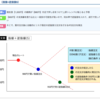 株式取引 便利な注文方法を整理してみた